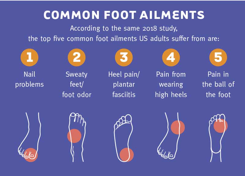 Today's podiatrist a physician for every stage of your life